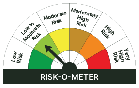 Scheme Risk-o-Meter