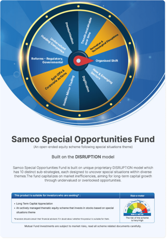 Samco Active Momentum Fund